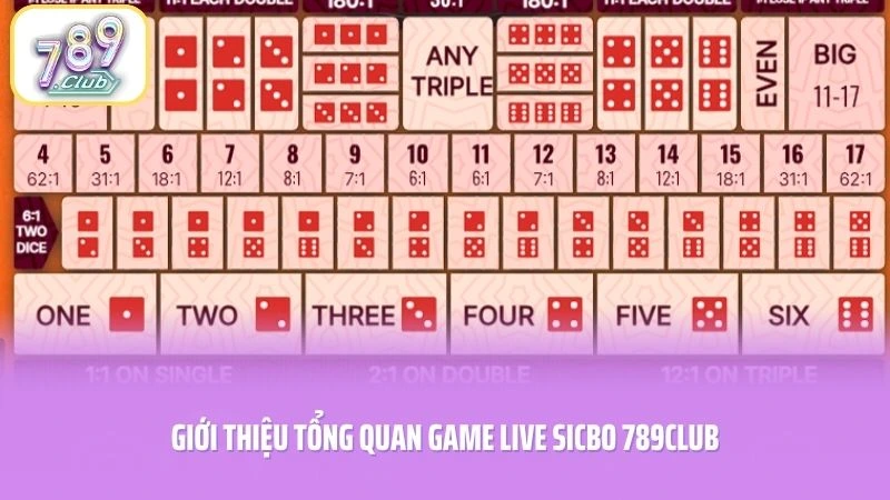 Giới thiệu tổng quan game Live Sicbo 789CLUB